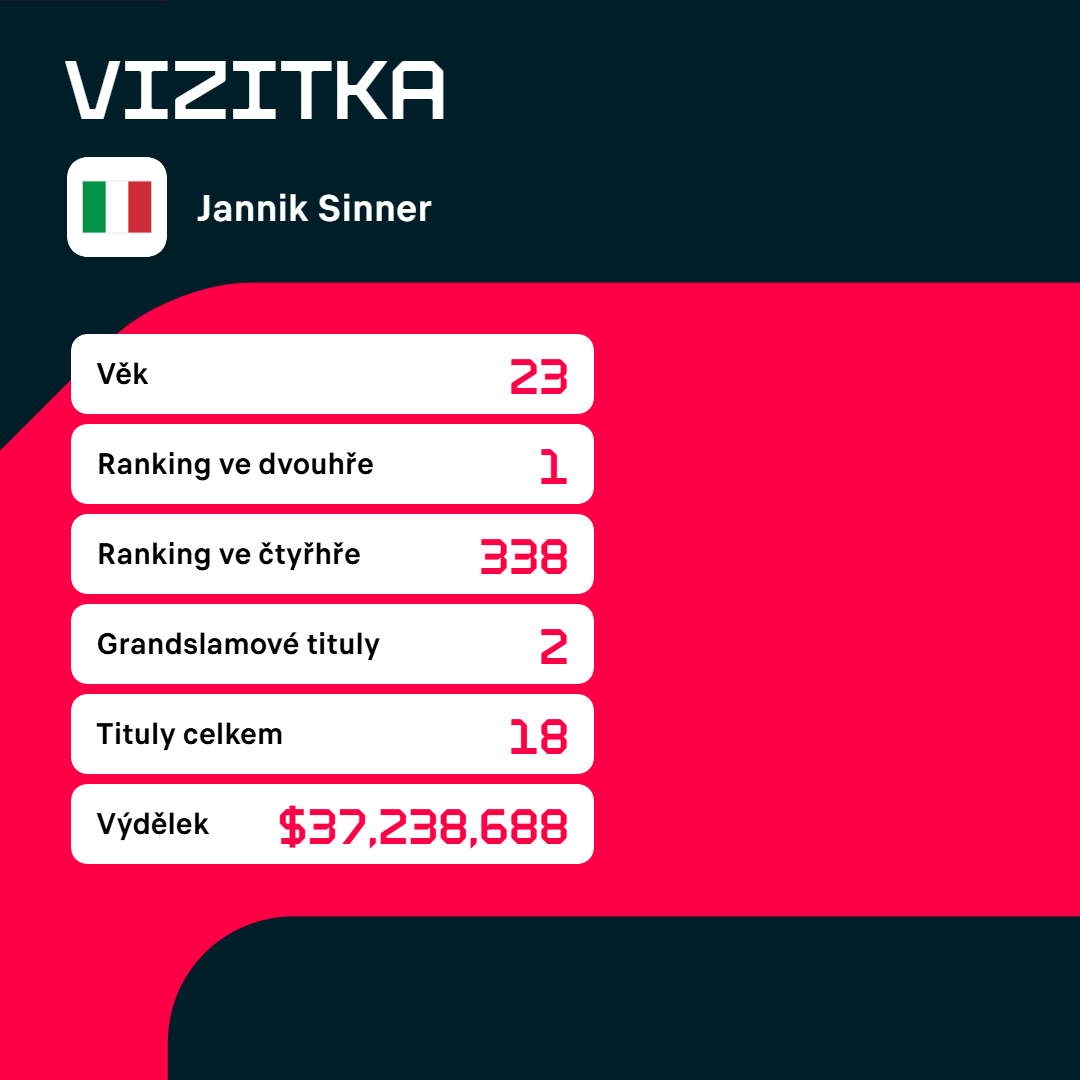 Vizitka Jannika Sinnera.