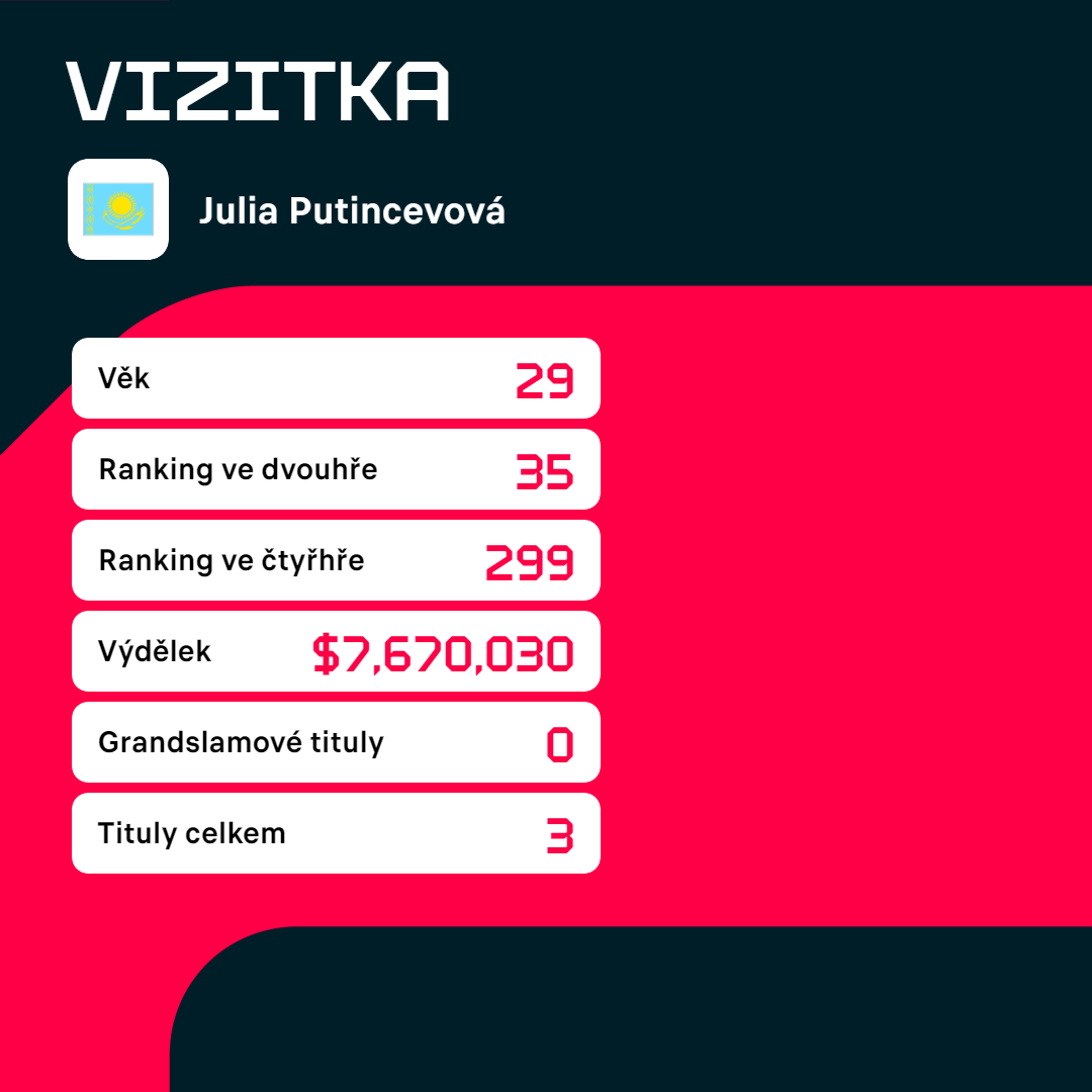 Vizitka Julie Putincevové.