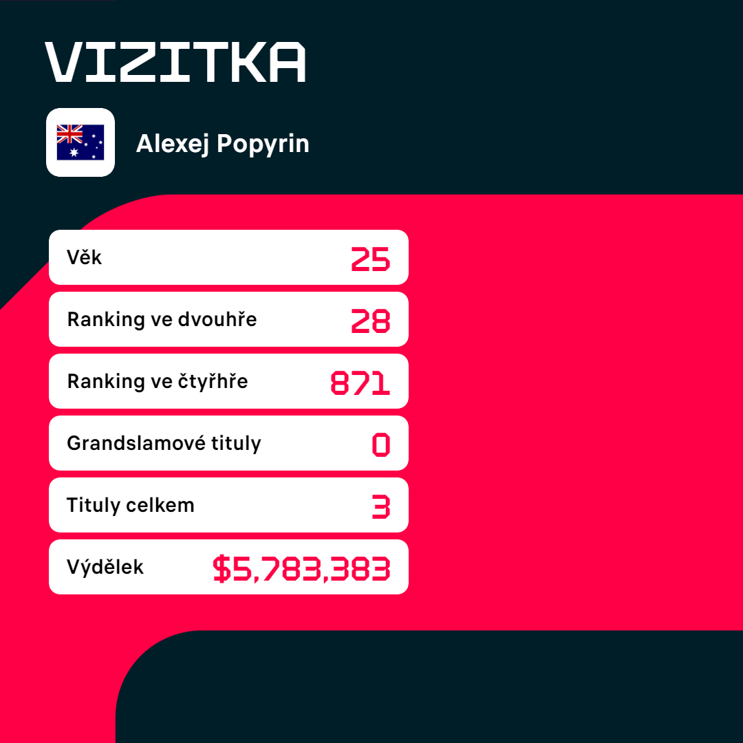 Vizitka Alexeje Popyrina.