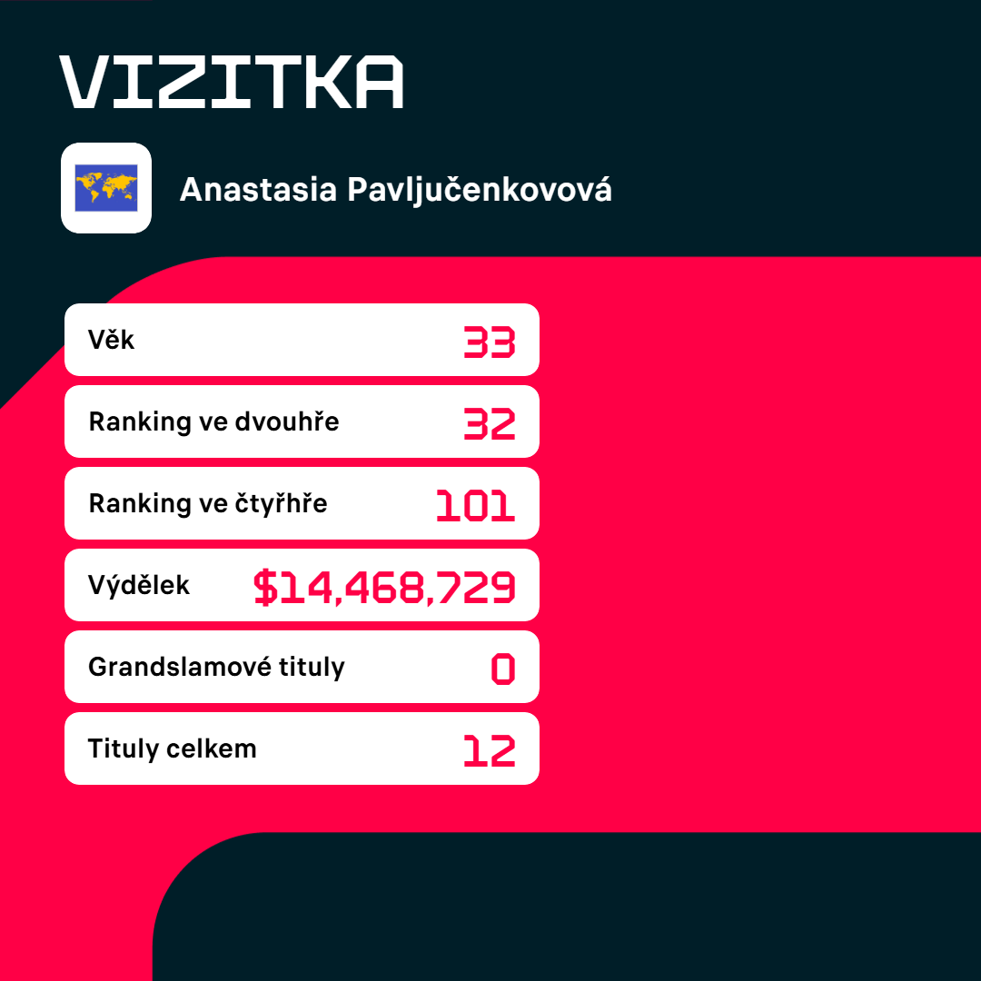 Vizitka Anastasie Pavljučenkovové.