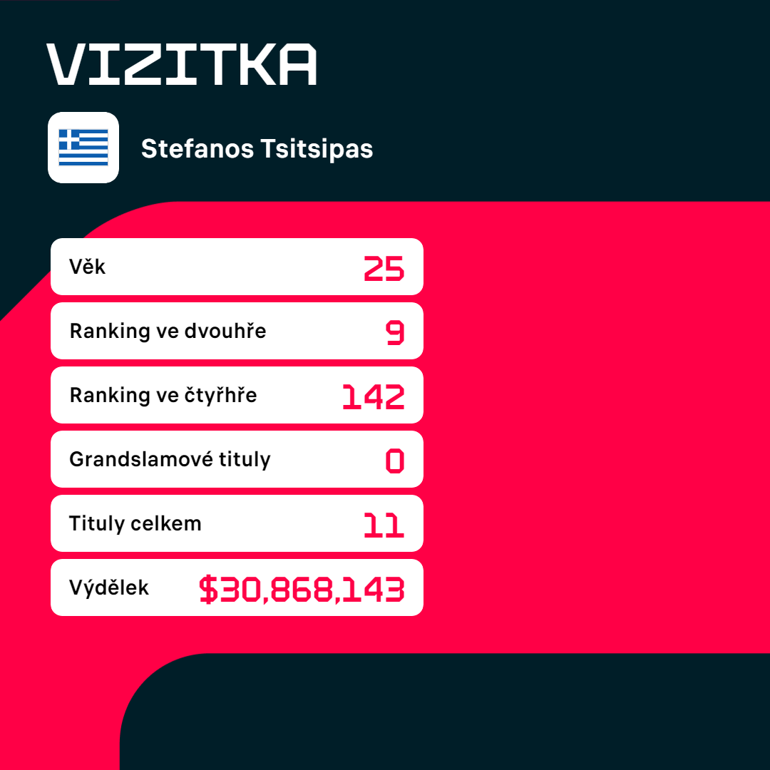 Vizitka Stefanose Tsitsipase.