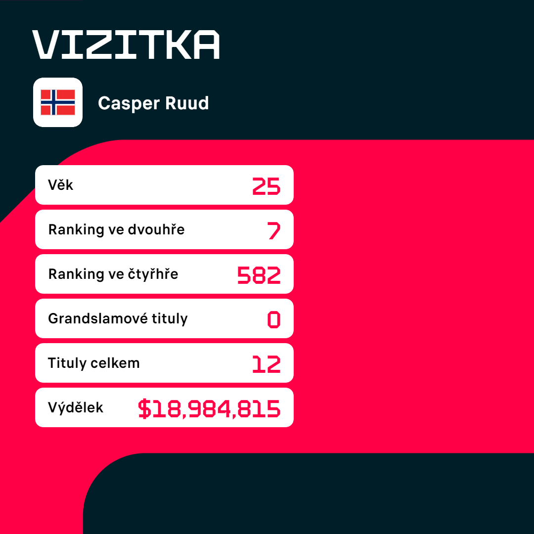 Vizitka Caspera Ruuda.