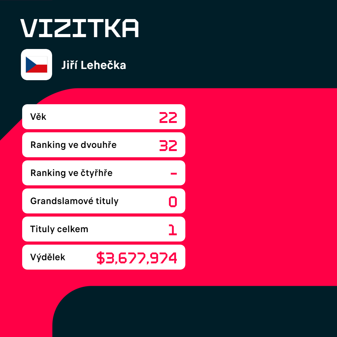 Vizitka Jiřího Lehečky.