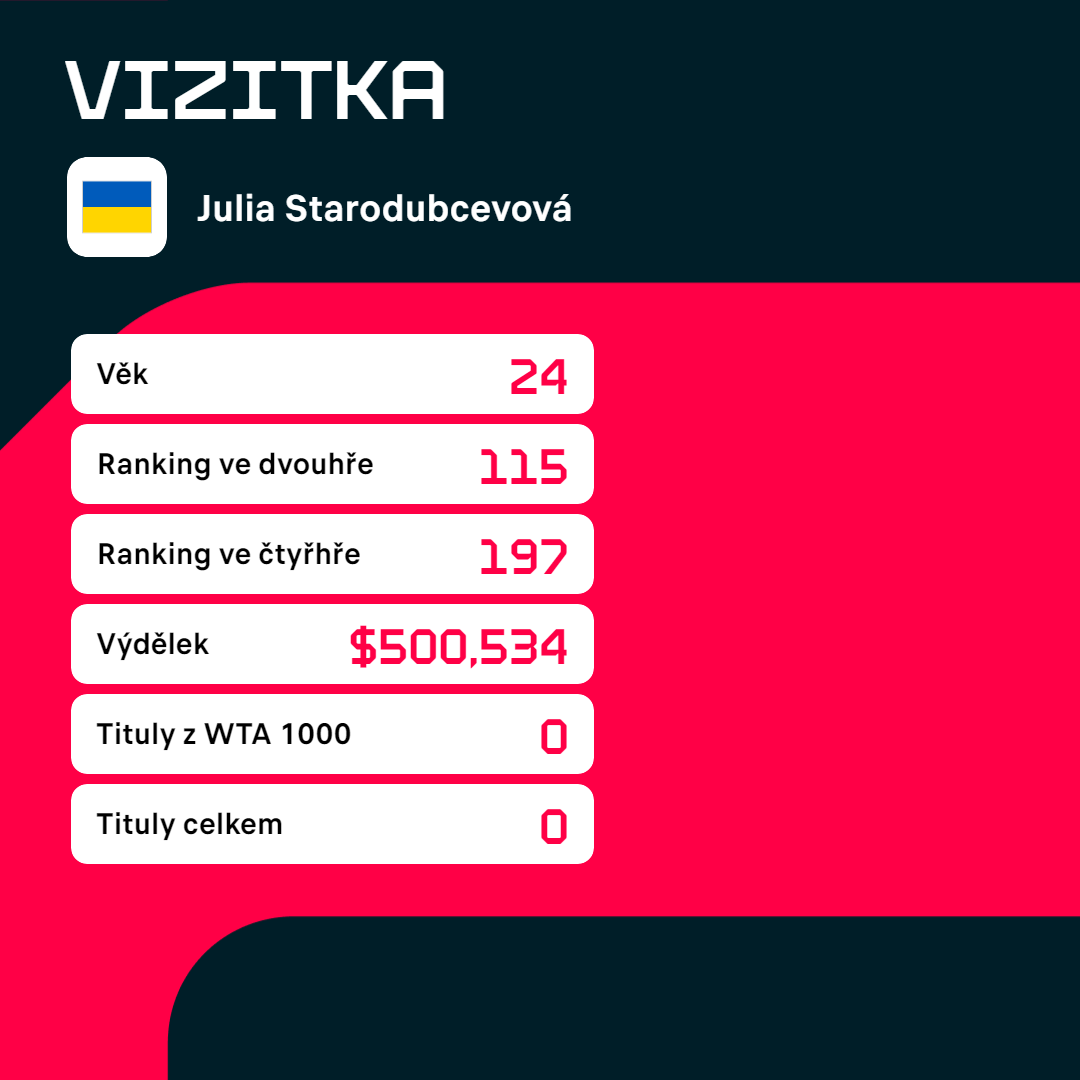 Vizitka Julie Starodubcevové.