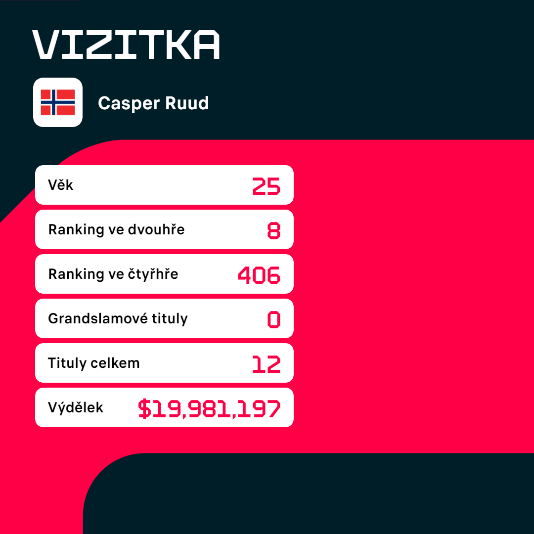 Vizitka Caspera Ruuda.