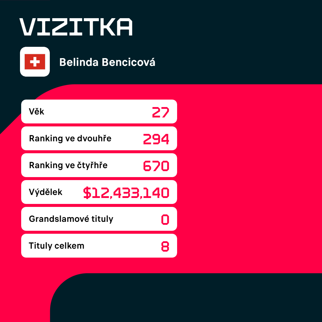 Vizitka Belindy Bencicové.