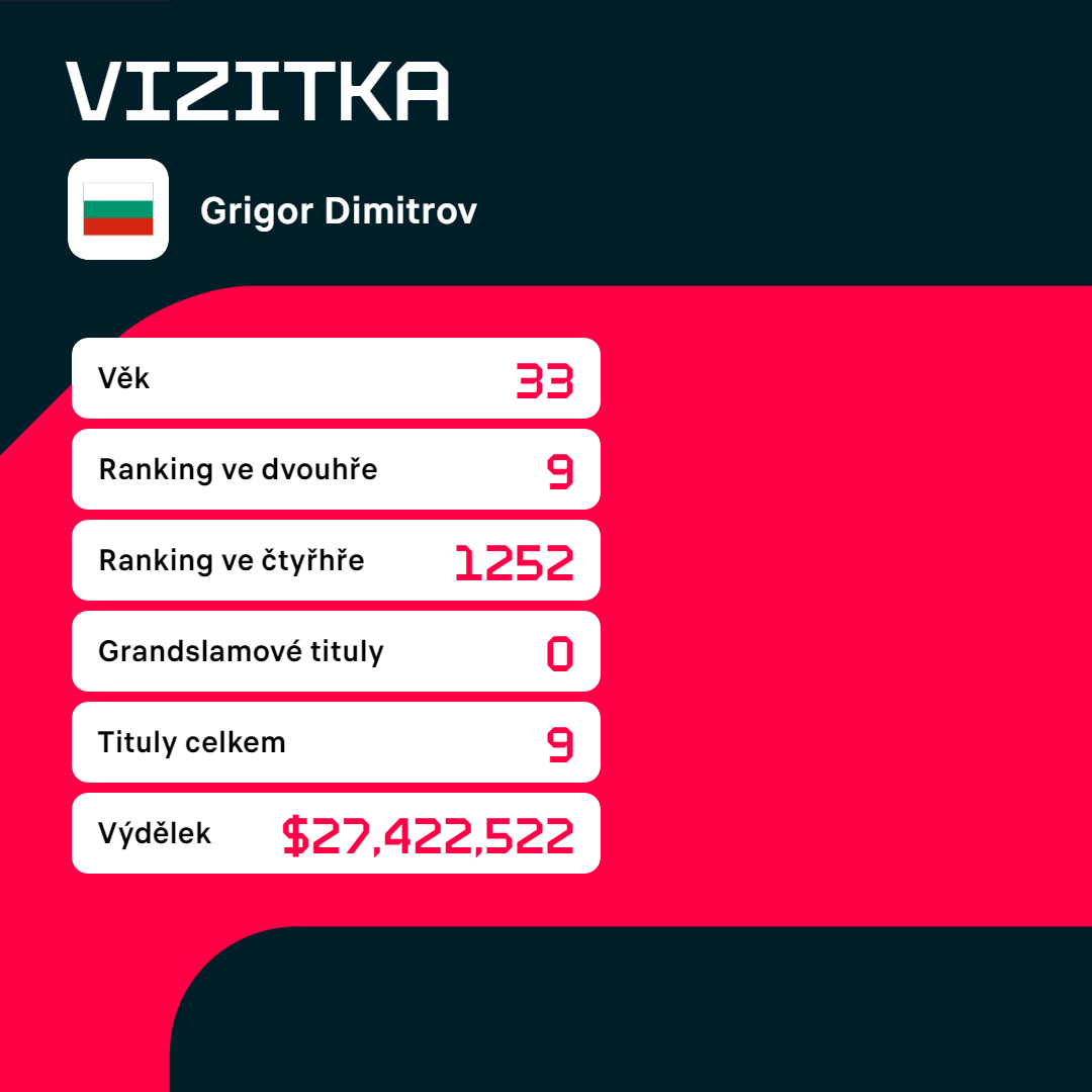 Vizitka Grigora Dimitrova.