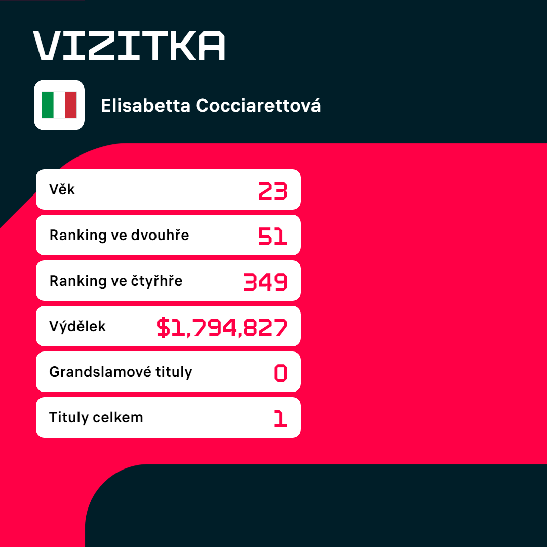 Vizitka Elisabetty Cocciarettové.