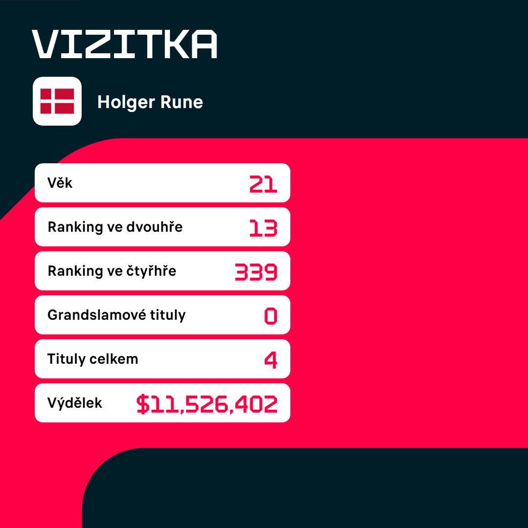 Vizitka Holgera Runeho.